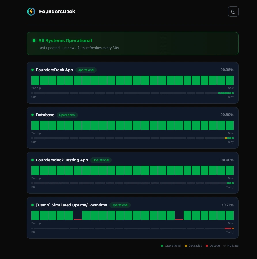 FoundersDeck Status Page