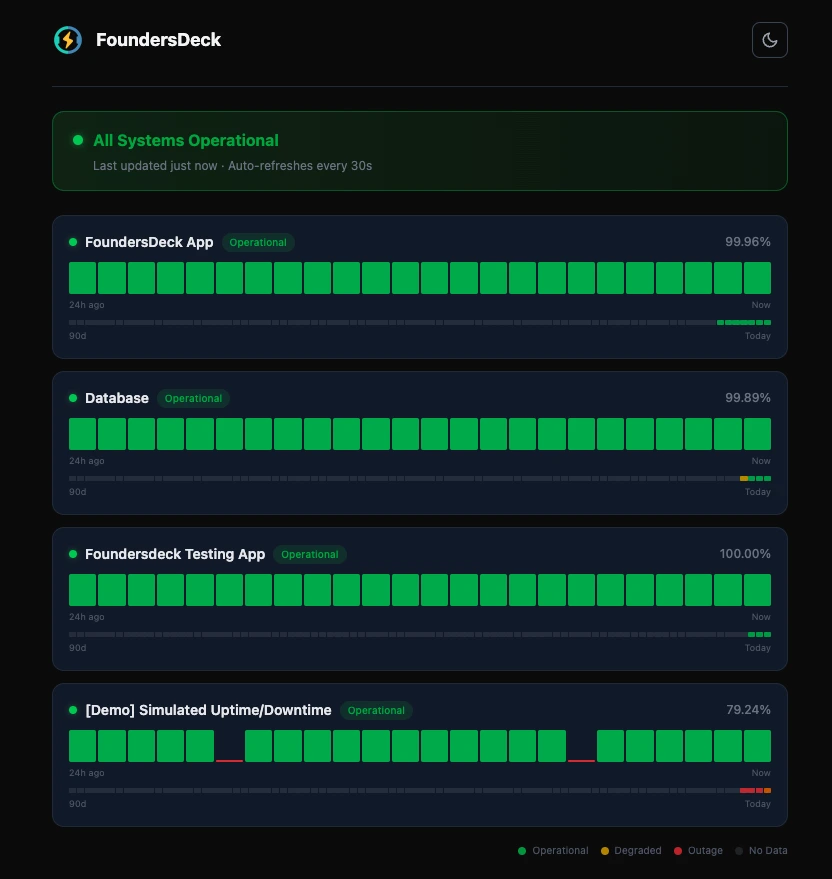 Your Live Status Page
