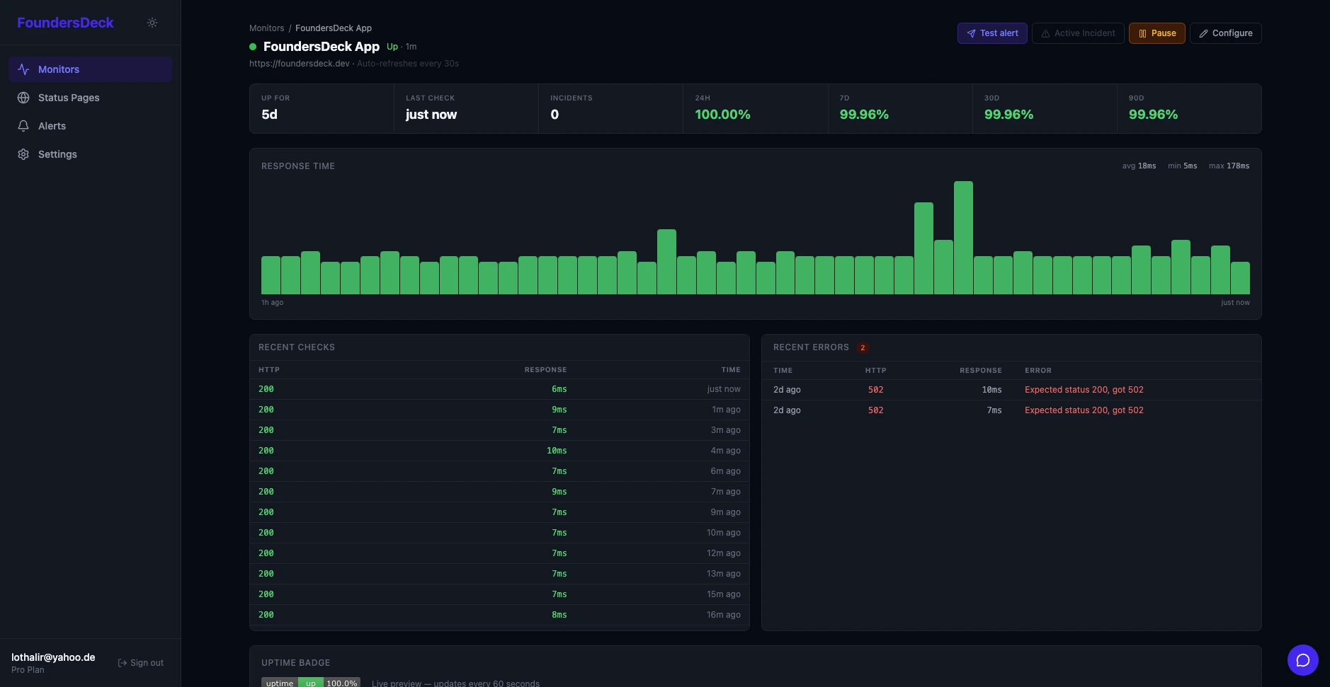 FoundersDeck Monitor Detail — Response Time and Uptime